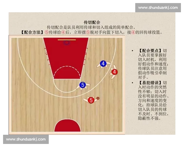 无限换防体系下现代篮球战术革新与攻防博弈解析趋势与实战应用探索 - 副本 (2)